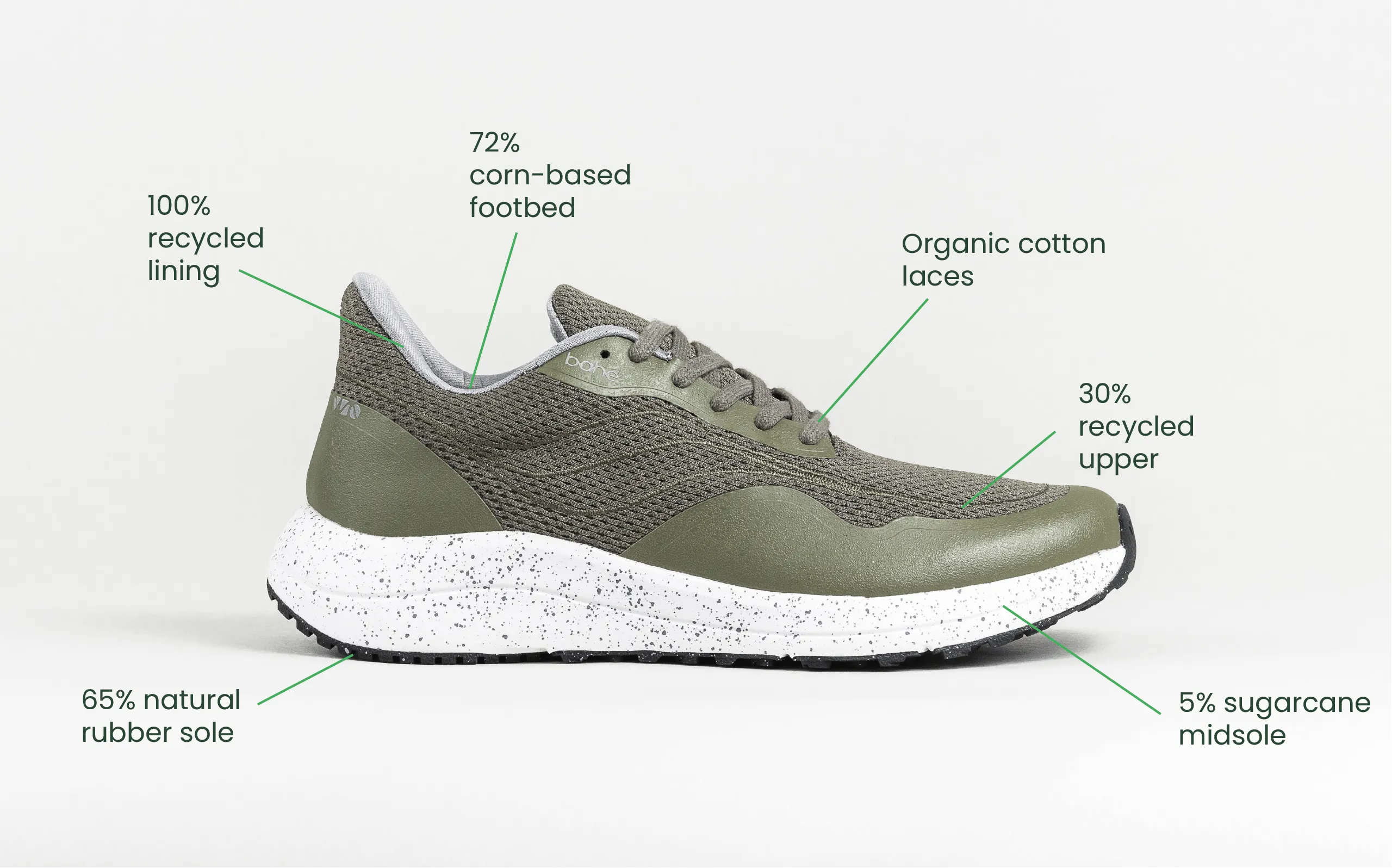 Men's Recharge Grounding Vegan Sneakers | Forest